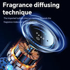 CruzeMist: The Diffuser for Car/Home